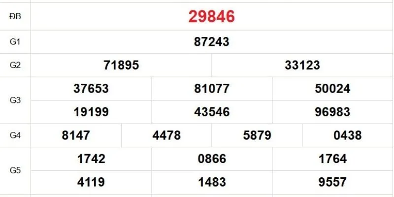 Xổ Số Miền Bắc Chơi Như Thế Nào Dễ Trúng Lớn? 4 xo-so-mien-bac-3